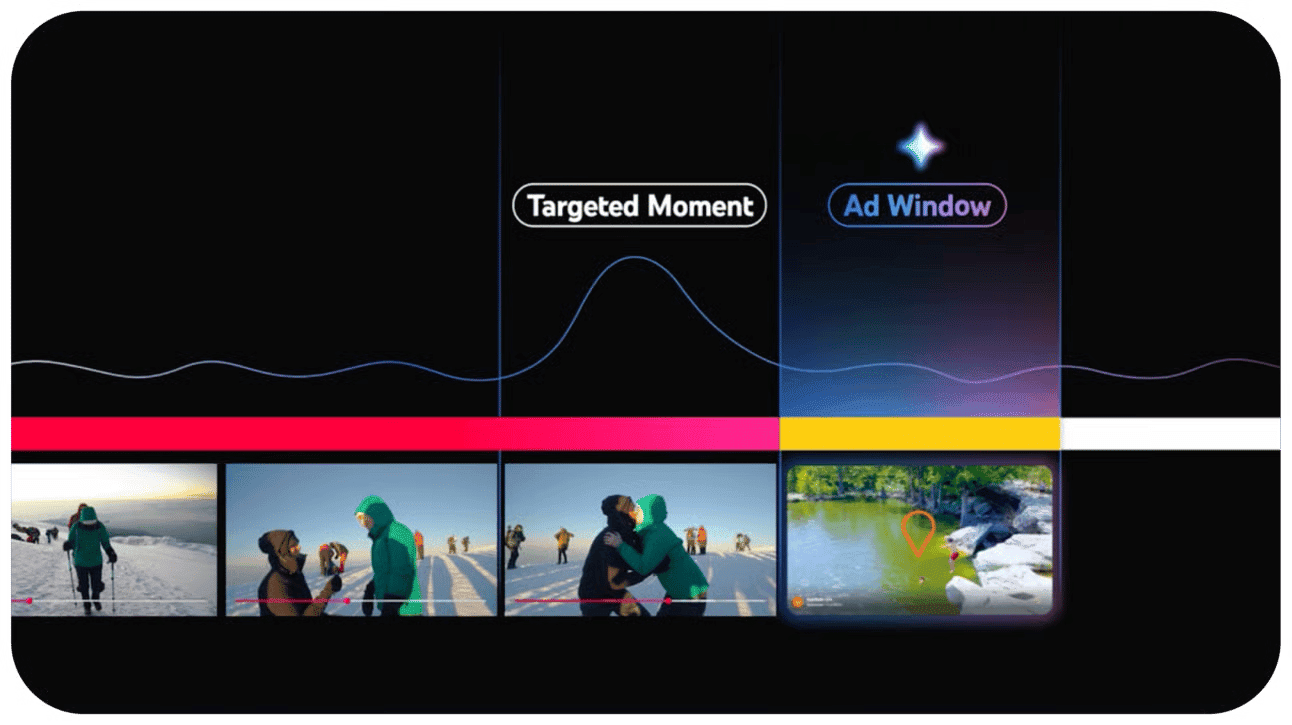 The Future of YouTube
